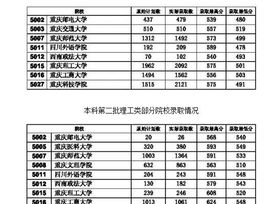 广东二本大学推荐分享（探索广东省内二本大学的特色与优势）