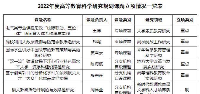 江苏公办大专排名揭秘（江苏公办大专院校质量评估及排名榜单发布）