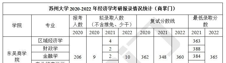 经济学考研学校排名及其关键因素（揭秘经济学考研学校排名背后的关键因素和评估指标）