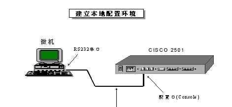 分享路由器的连接方法图解（通过简单图示学会正确连接路由器）