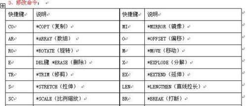 CAD快捷键命令大全（CAD快捷键命令的应用与技巧）