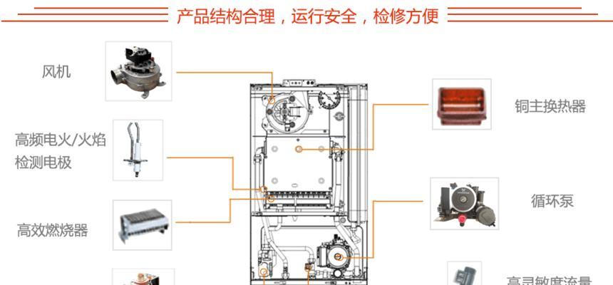 依玛壁挂炉显示E3原因分析（依玛壁挂炉显示E3故障解析及解决方法）