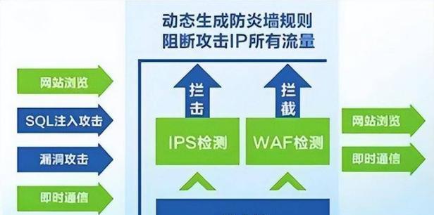 电脑防火墙的重要功能（保障计算机安全）