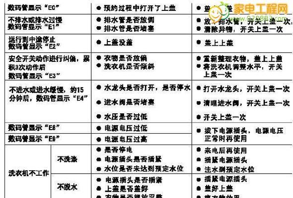 奥克斯柜机空调E4故障原因及维修方法解析（探究奥克斯柜机空调E4故障的根本问题）