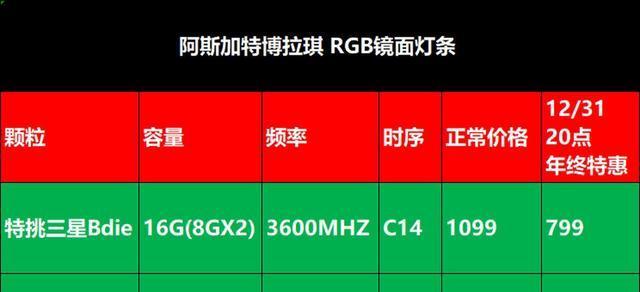 DDR4vsDDR5内存（性能提升与未来发展的关键对比）