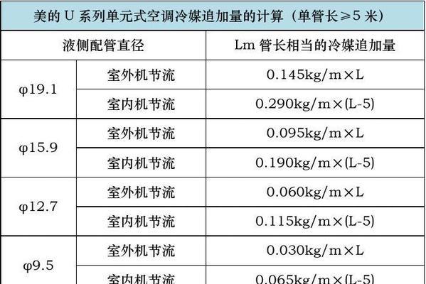 中央空调异常代码解析（探究中央空调异常代码的原因及解决方法）