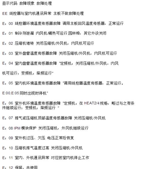中央空调异常代码解析（探究中央空调异常代码的原因及解决方法）