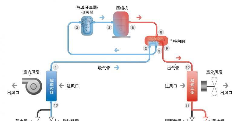 空调原理与维修技术解析（探究空调原理）