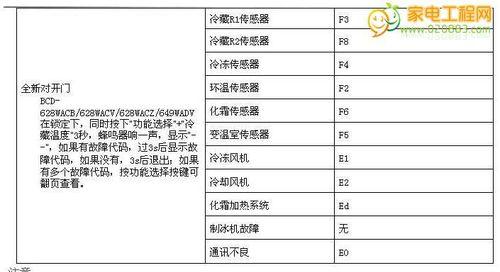 许昌中央空调维修故障代码解析（掌握故障代码）