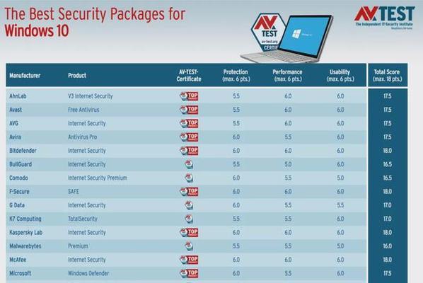 如何关闭Win10自带杀毒软件（简单教程帮你轻松关闭Windows10系统自带杀毒软件）