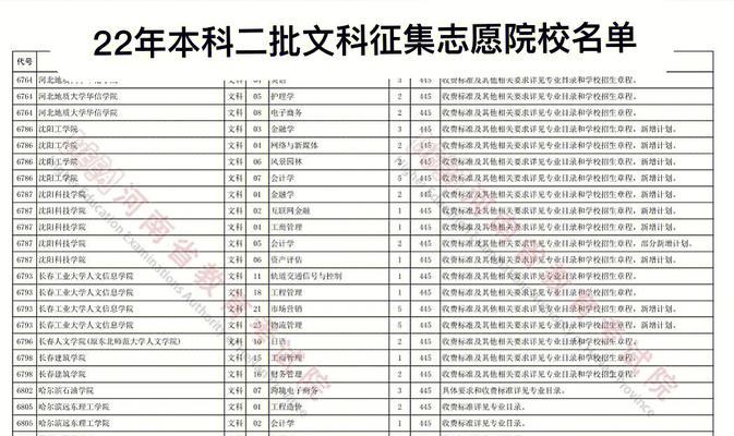 广东二本院校名单大全（广东二本院校）