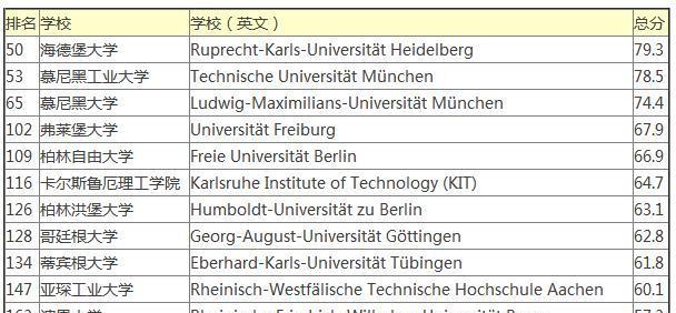 探索德国最好大学排名（揭示德国顶尖大学）