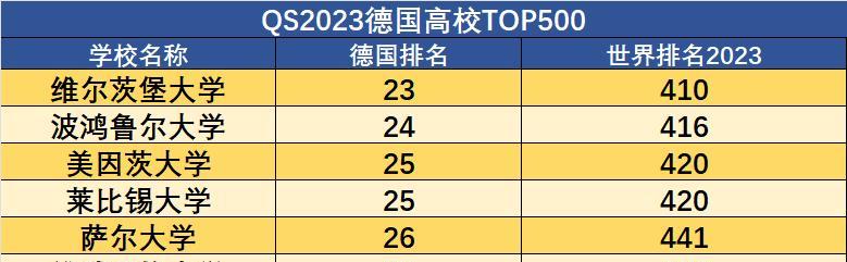 探索德国最好大学排名（揭示德国顶尖大学）