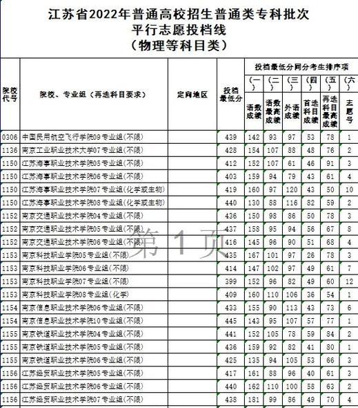 大专院校录取分数线解析（揭秘大专院校录取分数线背后的秘密）