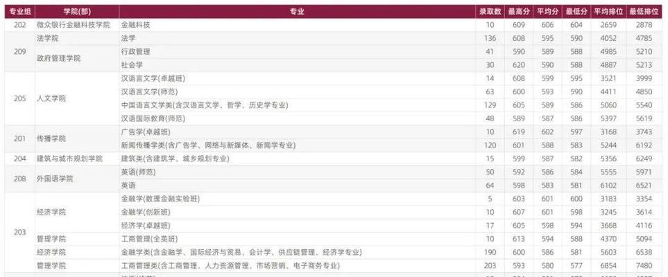 大专院校录取分数线解析（揭秘大专院校录取分数线背后的秘密）