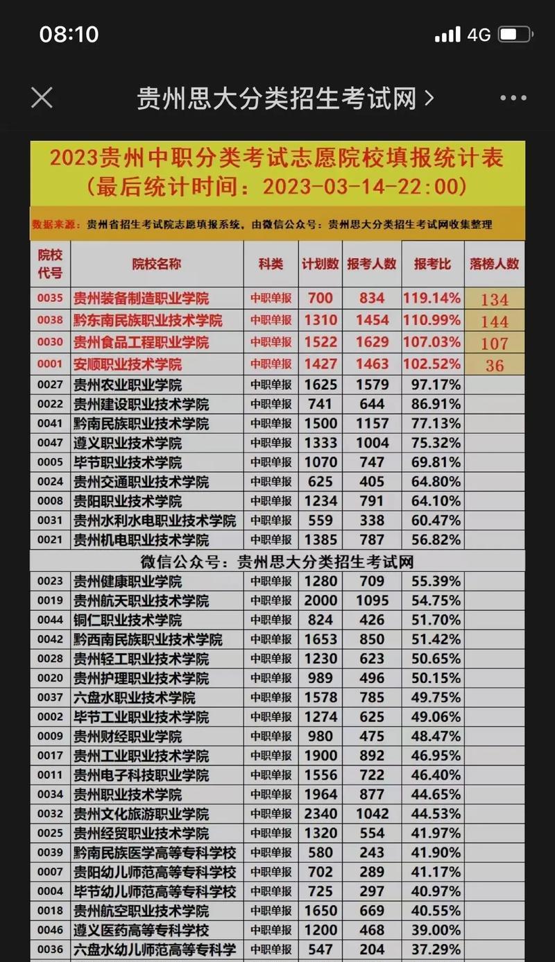 2024大专报名入口官网指南（一站式了解报名流程）
