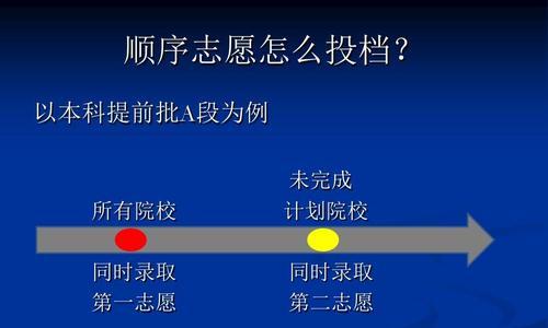 高考志愿详细指导（选择正确志愿）
