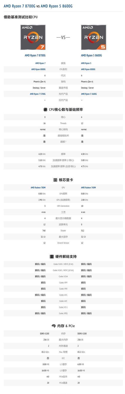 以台式机组装配置清单（打造高性能台式电脑的必备指南）