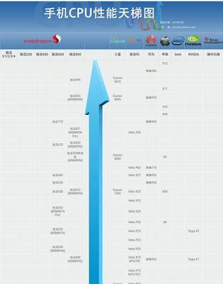 2024年处理器性能排名揭晓（以处理器性能为基准）