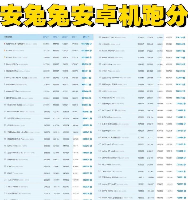 2024年处理器性能排名揭晓（以处理器性能为基准）
