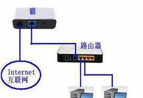 正确连接路由器的方法（简单易懂的路由器连接指南）