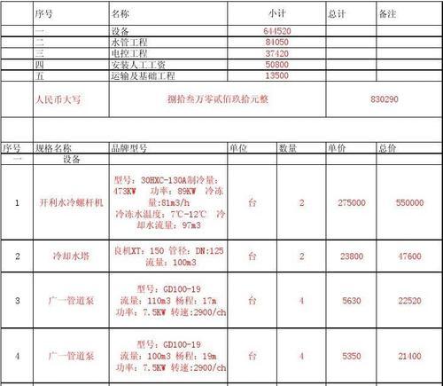 解读开利空调L2故障代码的含义（深入了解L2故障代码）