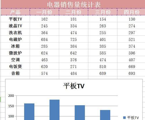 解决电脑无法打开表格的问题（应对电脑表格打不开的情况）