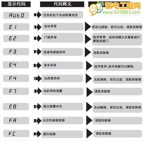 探索海尔中央空调产品代码的优势与创新（解析海尔中央空调产品代码的未来发展趋势）