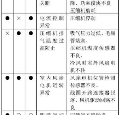 解析TCL中央空调故障代码及维修方法（探索TCL中央空调故障代码的原因和解决方案）