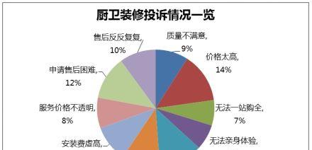 如何正确清洗悟空油烟机（简单易行的清洗方法）