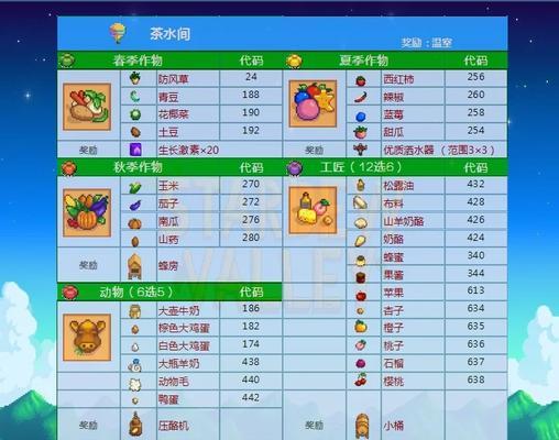 星露谷物语社区献祭怎么玩？攻略要点有哪些？