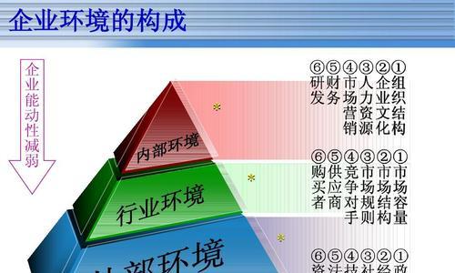 如何进行有效的PEST宏观环境分析案例？分析案例中常见问题有哪些？