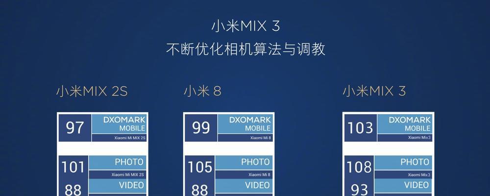 小米手机mix2s相机功能怎么样？使用技巧有哪些？