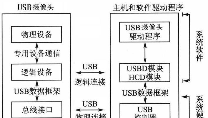 如何重新安装USB驱动程序？教程步骤是什么？