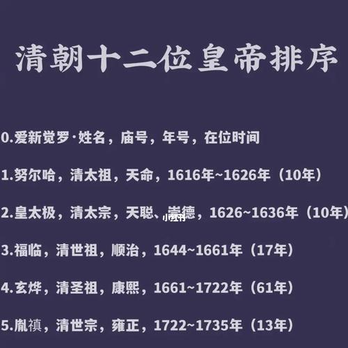 清朝皇帝列表及简介是什么？如何了解每位皇帝的生平事迹？