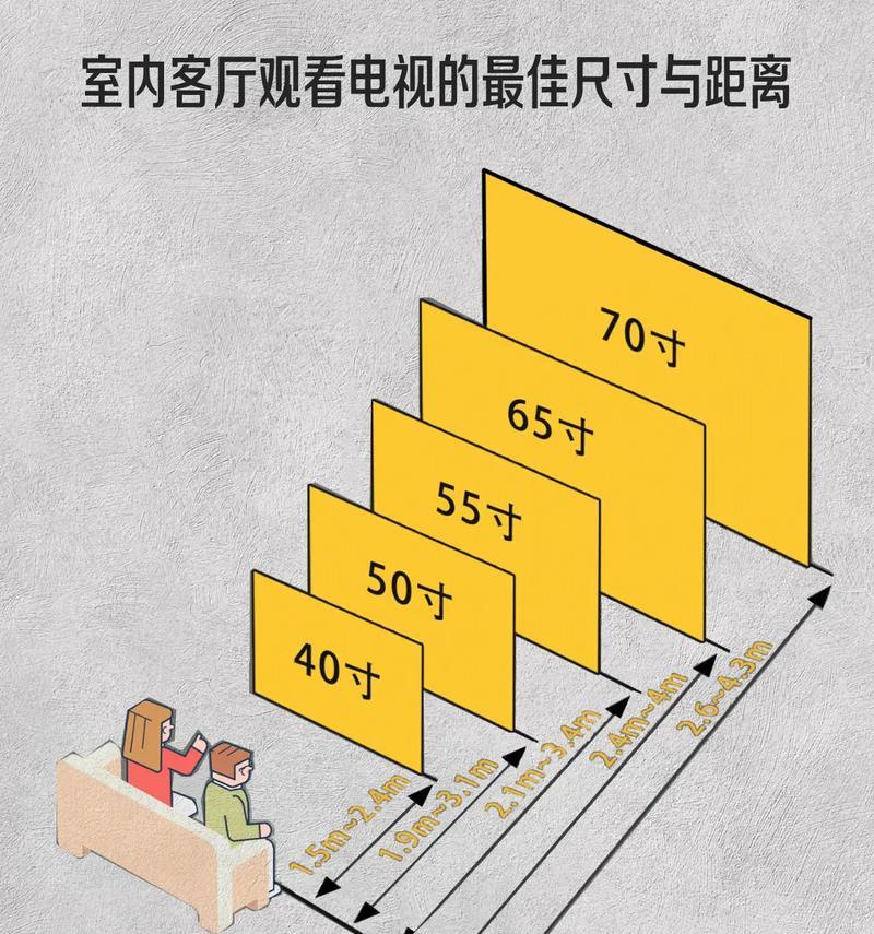 电视距离和尺寸对照表怎么用？最佳观看距离是多少？