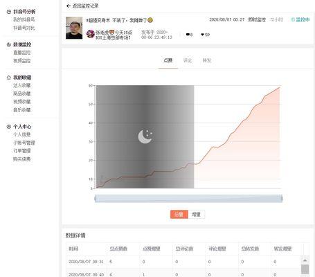 如何使用免费抖音数据查询平台？有哪些推荐的平台？