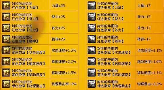 dnf装备徽章如何获得？获得路径有哪些？