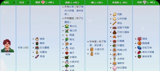星露谷物语猪车物品规律是什么？如何有效利用？