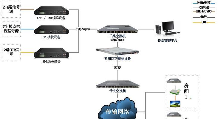 如何将IPTV成功插到路由器？遇到连接问题怎么办？