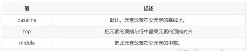 文字垂直对齐怎么实现？详解文字垂直对齐教程有哪些要点？