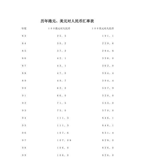港币每天最佳兑换时间是什么时候？如何获取最佳汇率？