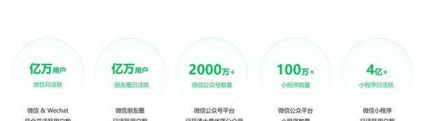 微信广告投放收费标准是多少？如何根据预算进行有效投放？