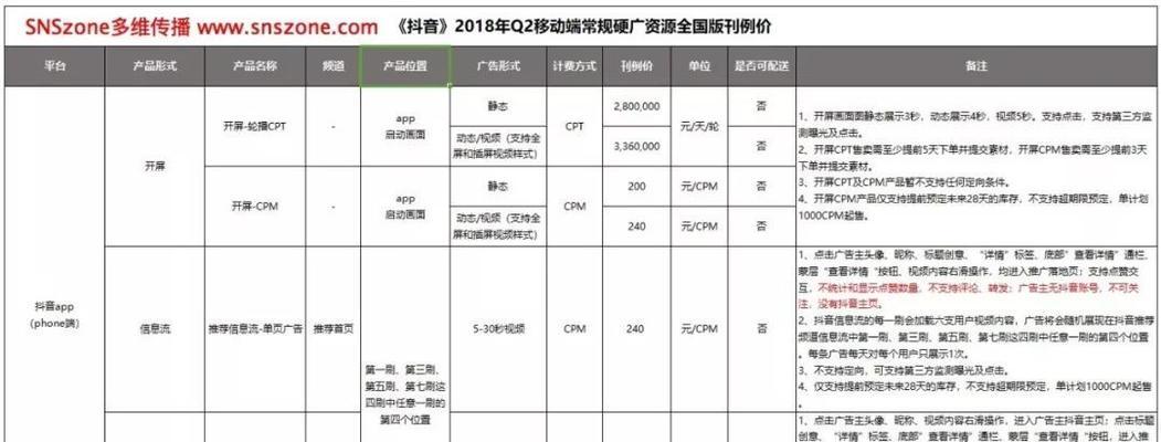 广告投放收费标准是多少？如何根据预算选择合适的广告平台？