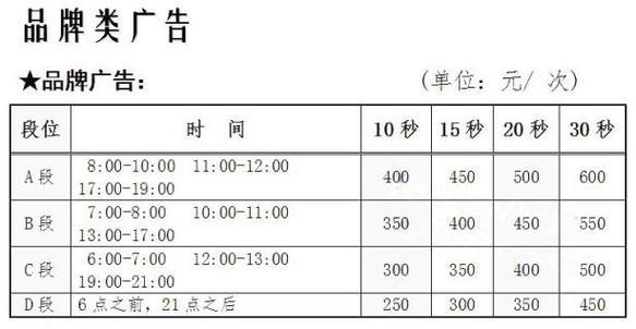 广告投放收费标准是多少？如何根据预算选择合适的广告平台？