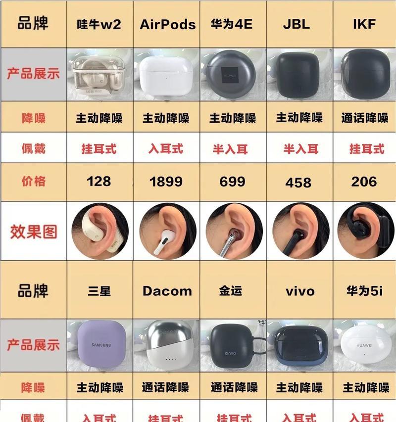 新手蓝牙耳机使用教程？如何快速连接手机并开始使用？