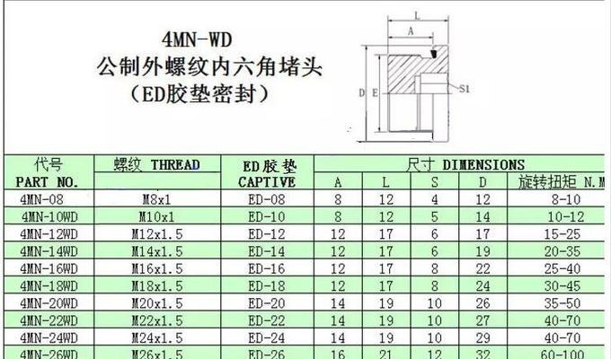外六角钢管规格尺寸有哪些？如何选择合适的外六角钢管？