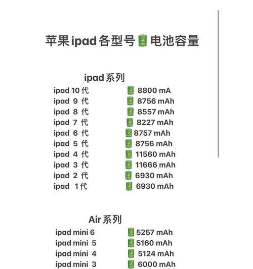 苹果平板型号大全介绍？如何选择适合自己的iPad型号？