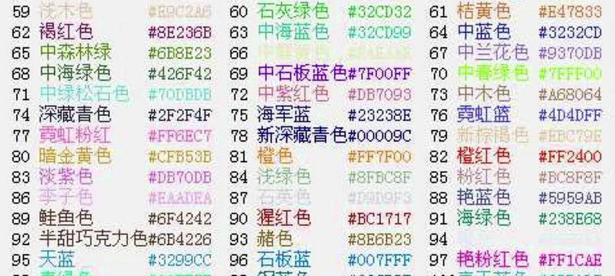 HTML字体颜色代码怎么写？常见问题有哪些？