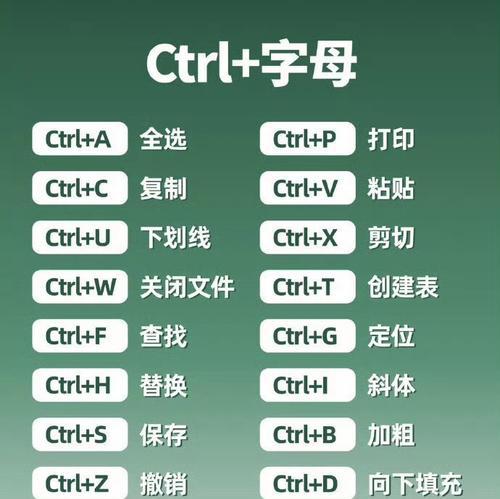 电脑常用快捷键有哪些？如何提高工作效率？